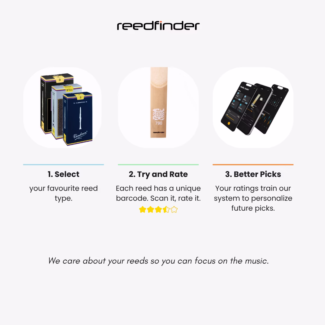 AI Service Description